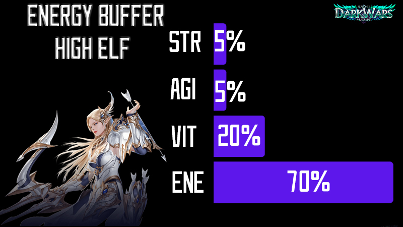 ENERGY BUFFER HIGH ELF