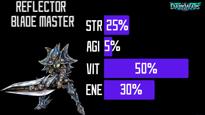 REFLECTOR BLADE MASTER BUILD