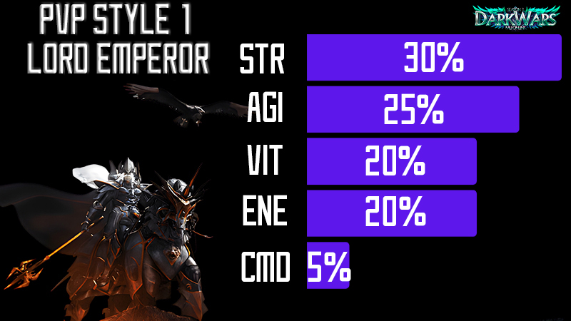 PVP STYLE 1 LORD EMPEROR BUILD